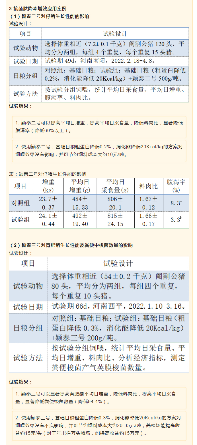 降本增效，穎“肽”有道——抗菌肽降低飼料營(yíng)養(yǎng)水平應(yīng)用方案_03